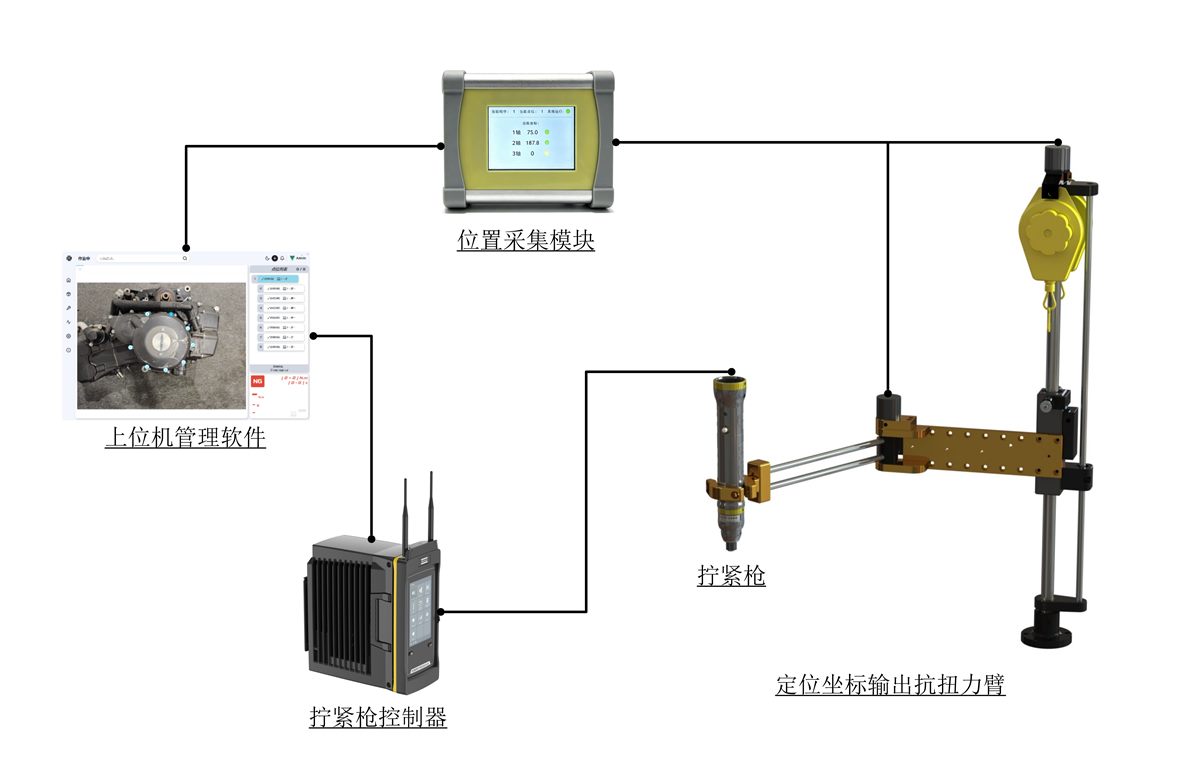 智能防错拧紧工位应用案例